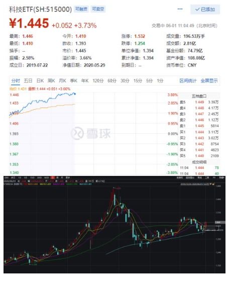 如何调整股票成分指标