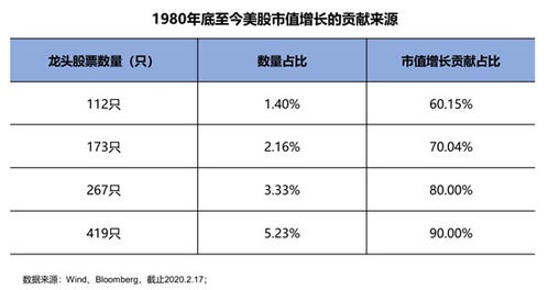 如何调整股票成分指标