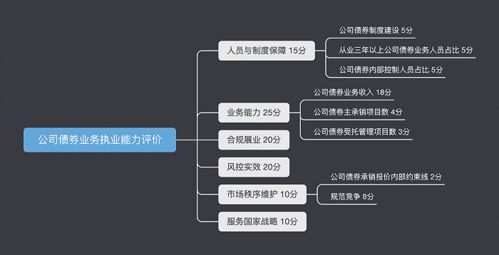 证券从业怎么反馈