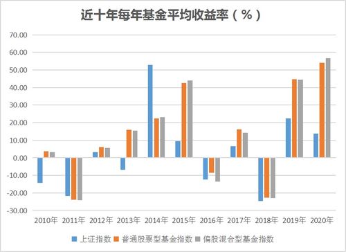 证券怎么互换基金收益