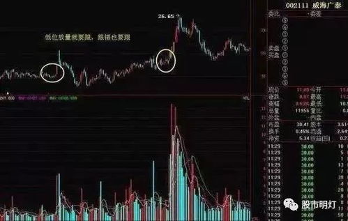 如何看懂股票中短线