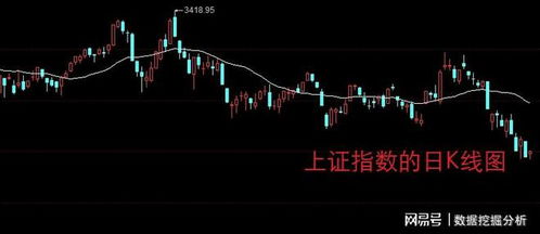 如何让股票跳空高开高走