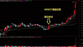 如何让股票跳空高开高走
