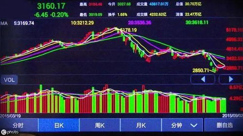 如何选股票有操作价值的