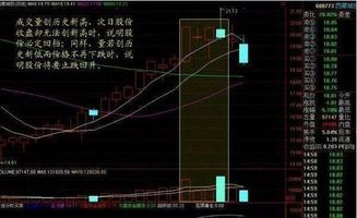 如何选股票有操作价值的
