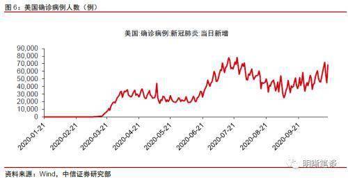 中信证券怎么进同花顺
