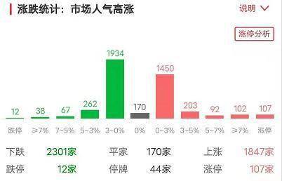 如何提高股票直播室互动 如何提高股票直播室互动