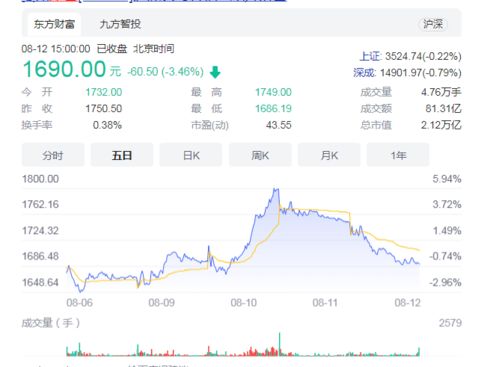 如何认识股票估值高低