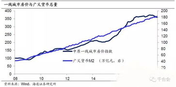 如何认识股票估值高低