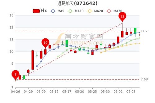 股票市盈率如何参考