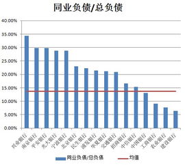 海通证券存款利率怎么算