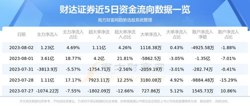怎么查证券资金总额