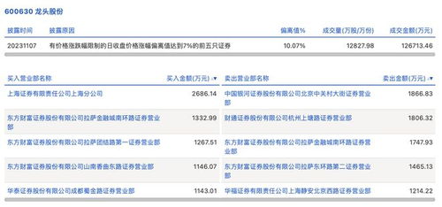 卖股票如何找到龙头股份