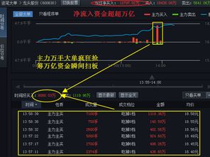 卖股票如何找到龙头股份