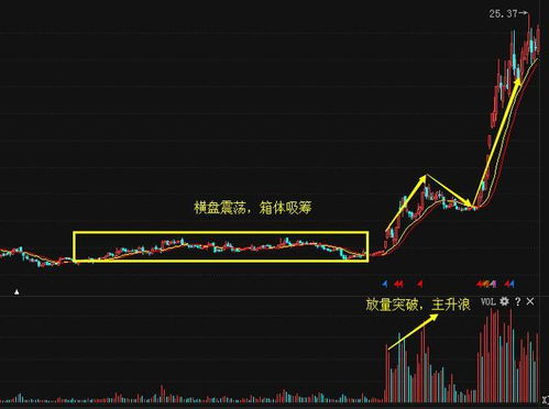股票中的下档如何理解 股票中的下档如何理解