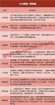 中信证券app线怎么调