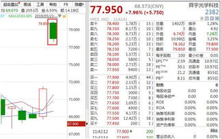 如何查看黄金持仓股票