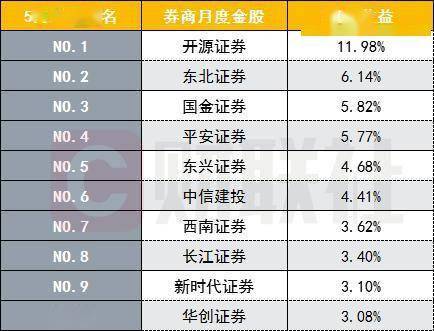 开源证券怎么查收益
