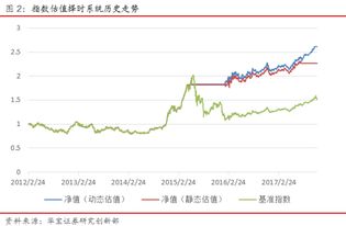 如何预测股票涨幅指标值