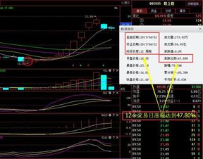 股票中如何看主力已走强 股票中如何看主力已走强