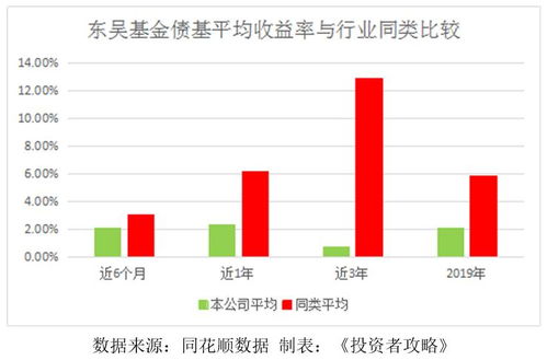 东吴证券怎么买债券