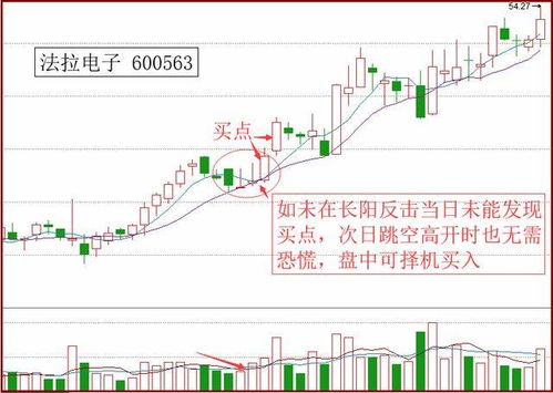 如何看散户多不多买股票