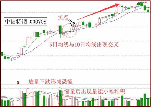 如何看散户多不多买股票