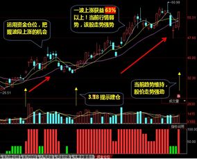 如何抓取环境股票走势