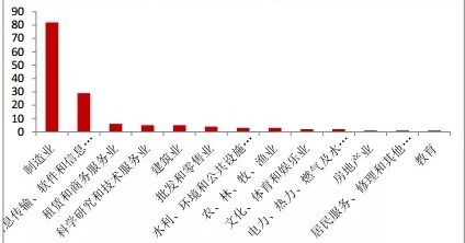 北交所股票投资收益如何