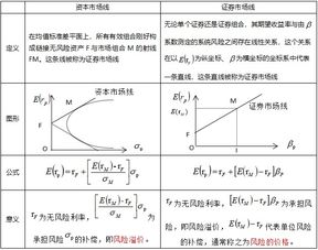 证券投资日记怎么写