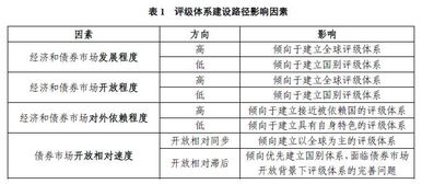 证券评级怎么回事