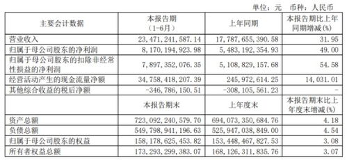 证券评级怎么回事