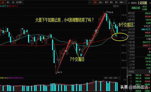 股票如何看三连跌