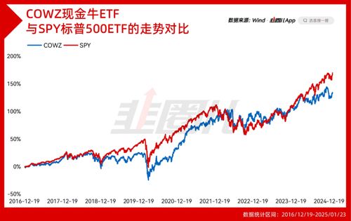 如何衡量股票的能力指标