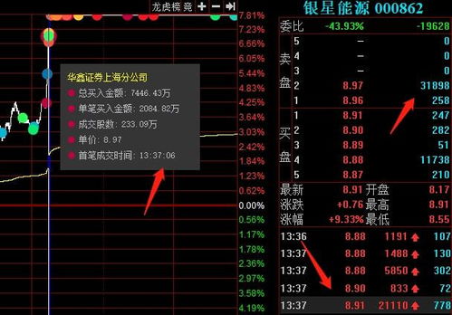 如何订阅股票