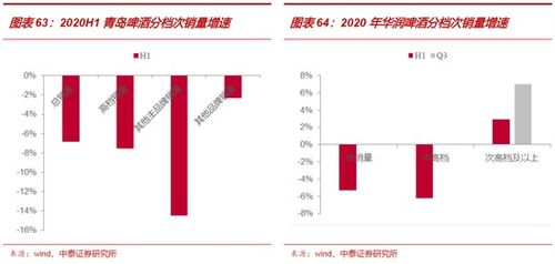 中泰证券怎么升级
