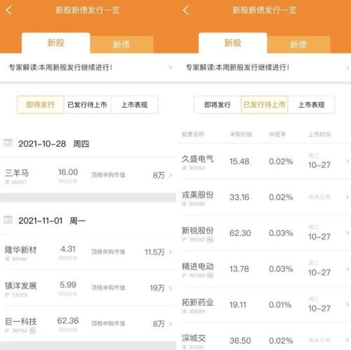如何申购新上市的股票 如何申购新上市的股票