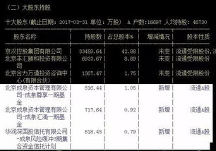 17万资金如何配置股票