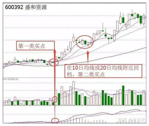 股票如何长红