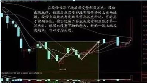 如何获取股票成交量