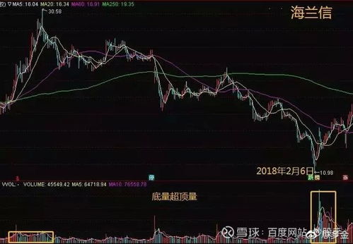 如何获取股票成交量