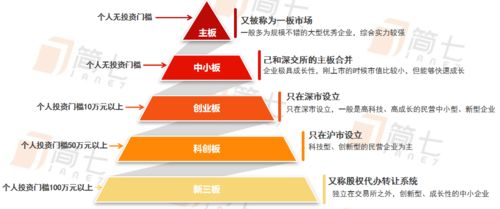 你怎么看懂证券