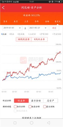 股票如何不陪