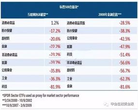 金融危机后如何选股票