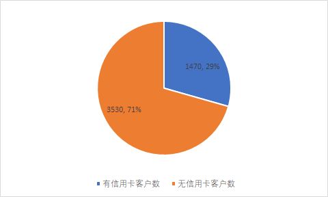 证券账户怎么存款