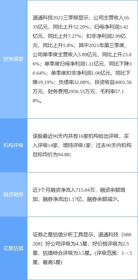 道通股票如何申购新股票 道通股票如何申购新股票
