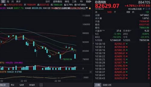 证券板块怎么跳水