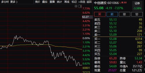 证券板块怎么跳水