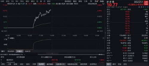 证券板块怎么跳水