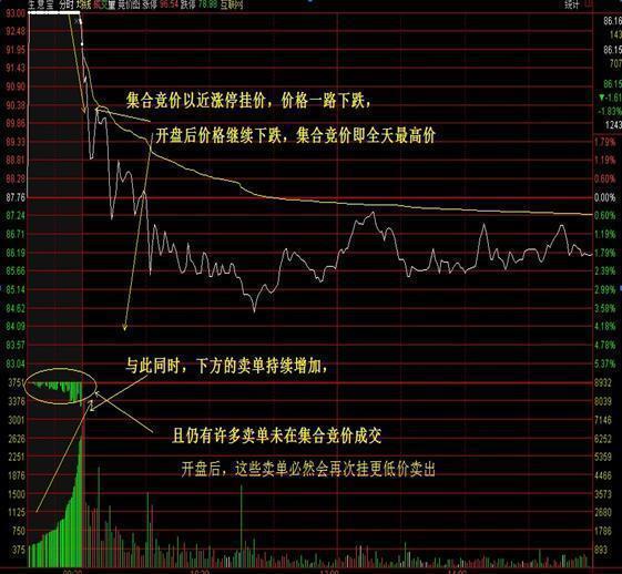 开盘10分钟如何选股票 开盘10分钟如何选股票